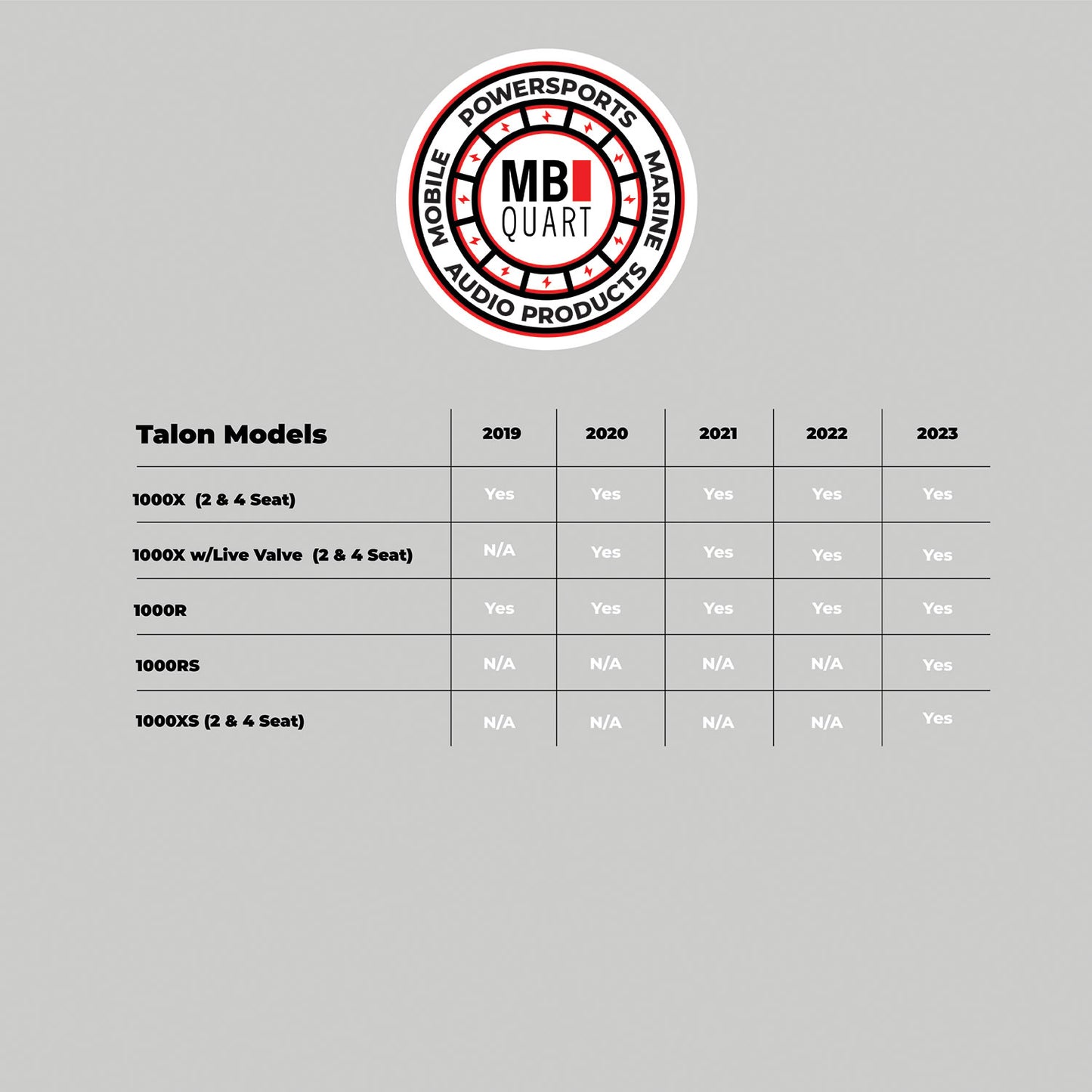 MBQT-RAD-1 160 Watt STAGE 1 Honda Talon Tuned System