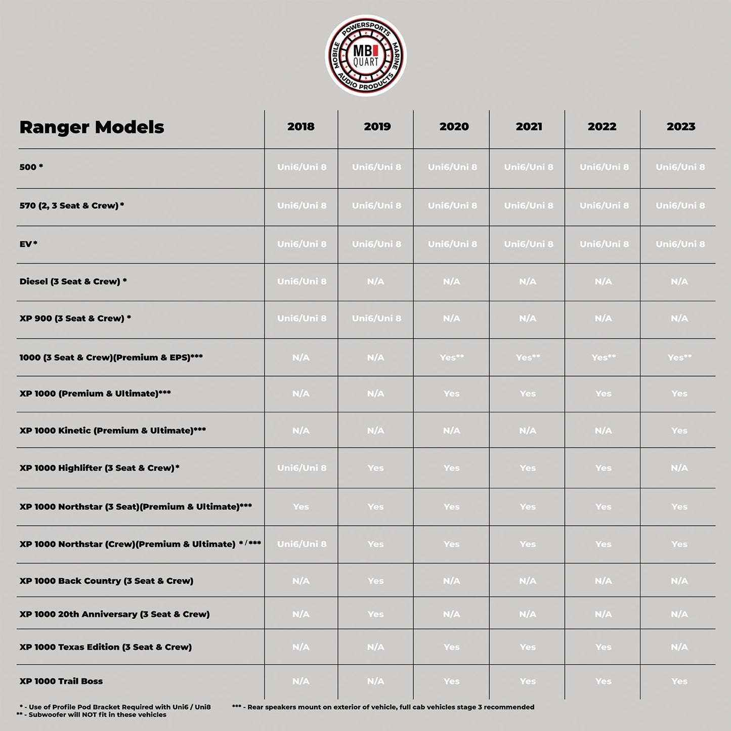 MBQRG-STG5-1 800 Watt STAGE 5 Polaris RANGER Tuned System